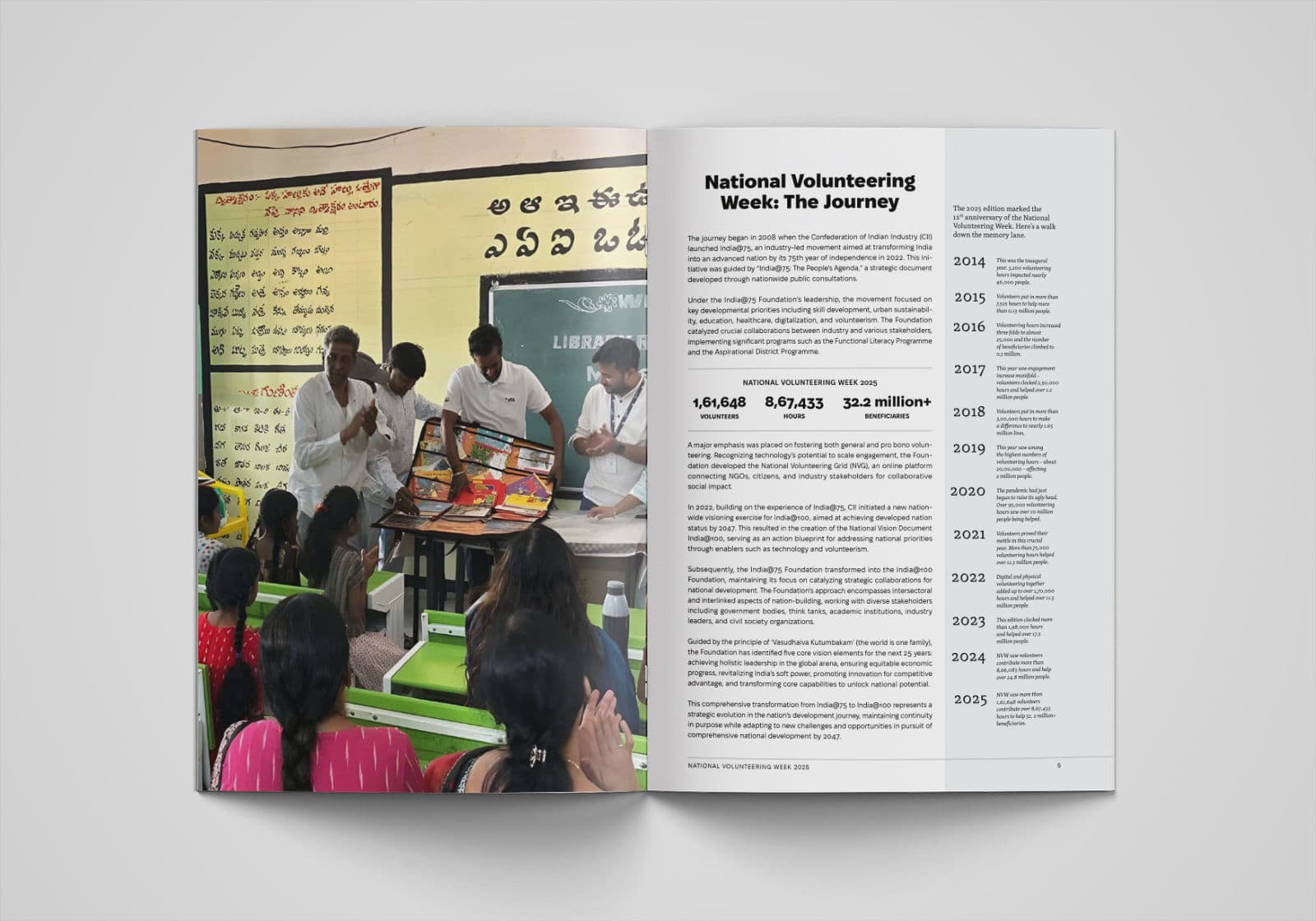 National Volunteering Week