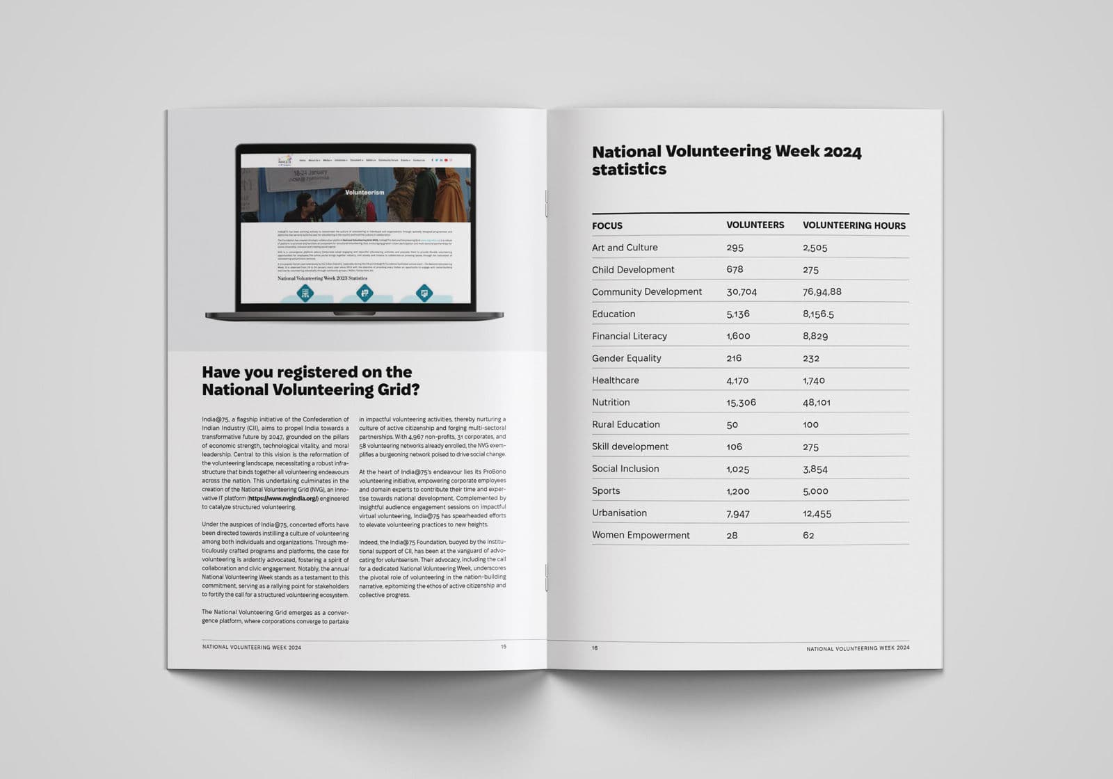 National Volunteering Week